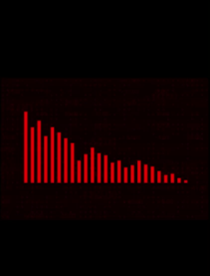 Adjustable Sensitivity